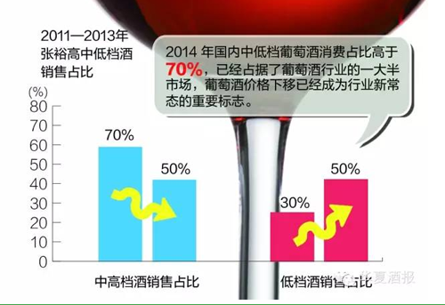 【主打中国葡萄酒特色之路】国产葡萄酒的“中国性格” 