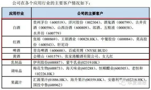 酿酒设备供应商普瑞特拟登陆新三板