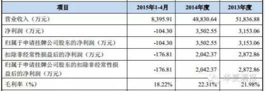 酿酒设备供应商普瑞特拟登陆新三板