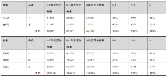 【葡萄架下】瑞云读书 《葡萄酒成本计算手册