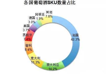 8月份主流葡萄酒电商渠道线上数据