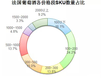 8月份主流葡萄酒电商渠道线上数据