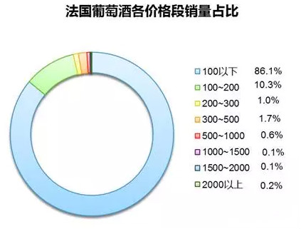 8月份主流葡萄酒电商渠道线上数据