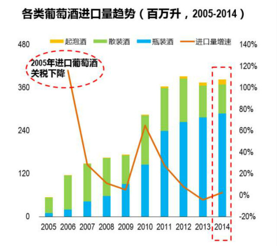 复苏背后的风险｜上半年数据解读进口酒商的三大风险、三大对策