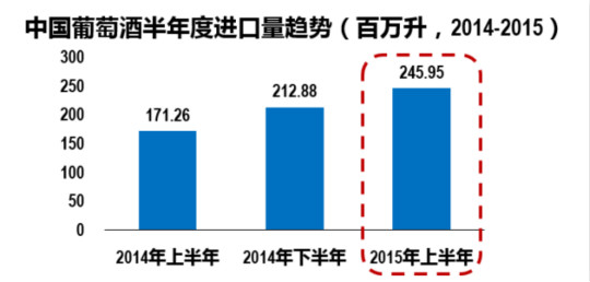 复苏背后的风险｜上半年数据解读进口酒商的三大风险、三大对策