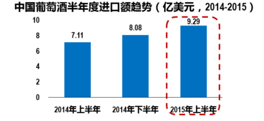 复苏背后的风险｜上半年数据解读进口酒商的三大风险、三大对策