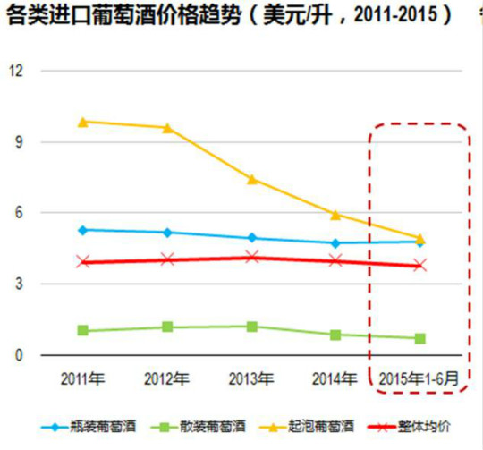 复苏背后的风险｜上半年数据解读进口酒商的三大风险、三大对策