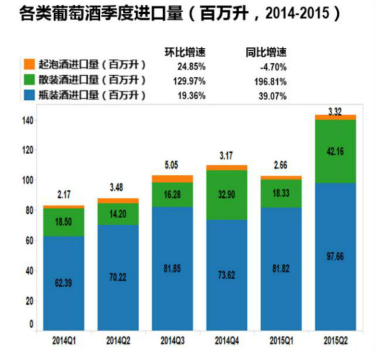 复苏背后的风险｜上半年数据解读进口酒商的三大风险、三大对策