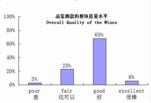 中国葡萄酒在亚洲葡萄酒大奖赛中摘得特别金奖