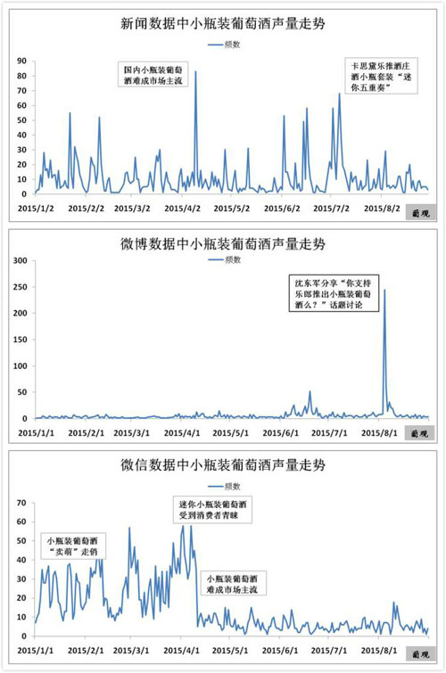 小瓶装华丽登场,葡萄酒“小时代”能否成功来袭?