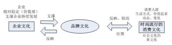【葡萄架下】《喜羊羊和灰太狼》折射出的文化营销