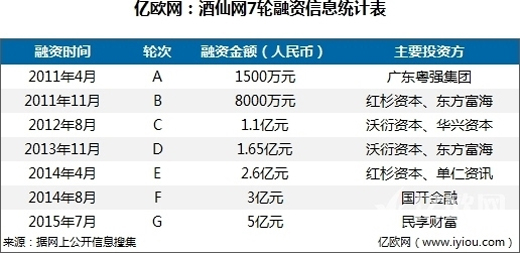 酒仙网成功挂牌新三板 成酒业第四家