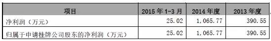 品尚红酒登陆新三板 重磅解析盈利模式 