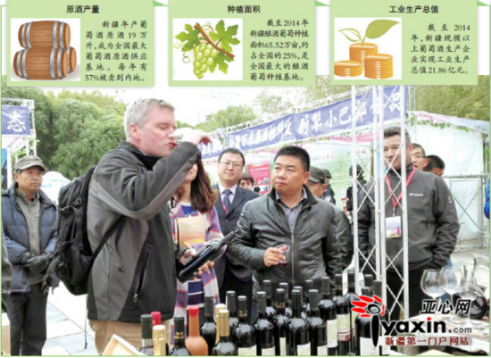 Xinjiang Yearly Bulk Wine Production at 1.9mhl