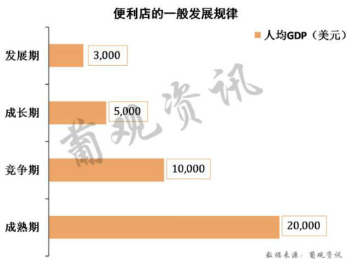 便利店——传统渠道的新爆点 