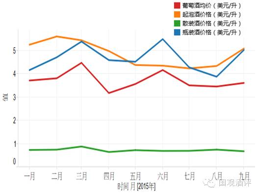 三季度数据出炉——人民币贬值效应释放，散装酒增速回落 