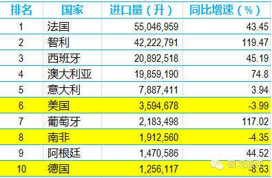 三季度数据出炉——人民币贬值效应释放，散装酒增速回落 