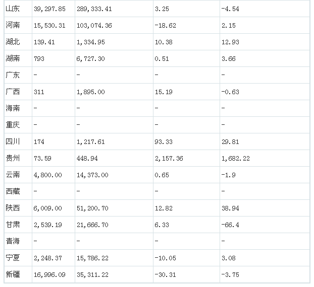 2015年9月中国葡萄酒产量统计