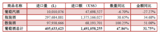 2015年1—9月葡萄酒市场数据分析