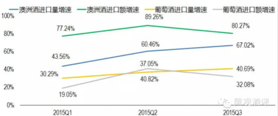 数据观察：递减关税对澳洲葡萄酒进口影响几何