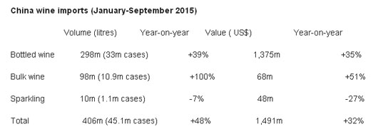 China Wine Market Returns To Rapid Growth