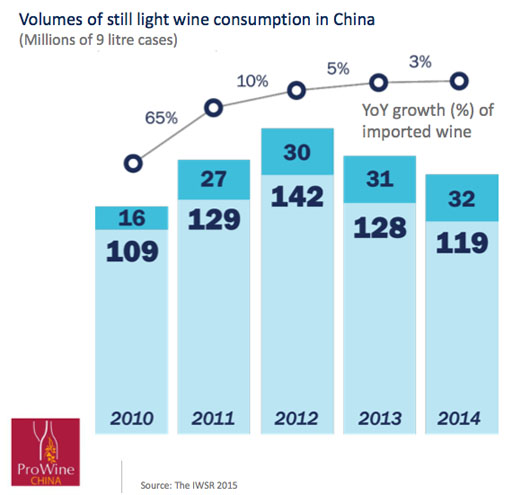 China Wine Market Returns To Rapid Growth