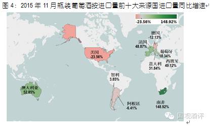 数据发布：11月份葡萄酒进口量额回归上涨趋势，价格开始回落 