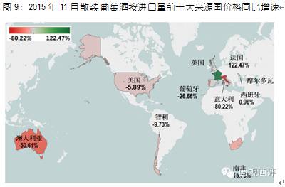 数据发布：11月份葡萄酒进口量额回归上涨趋势，价格开始回落 