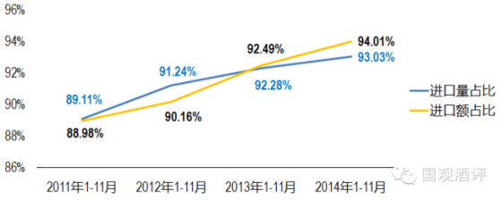 数据观察：2015年起泡酒负增长已成定局 