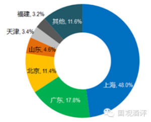 数据观察：2015年起泡酒负增长已成定局 