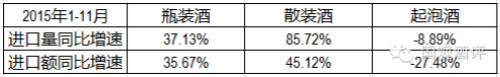 数据观察：2015年起泡酒负增长已成定局 