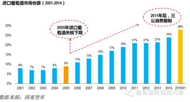 迎合消费者，中国葡萄酒打造畅销款需具备这四大要素 