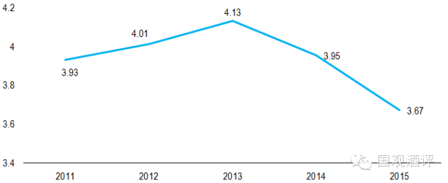 2015Ѿƽʵ44.6%۸»7.1%