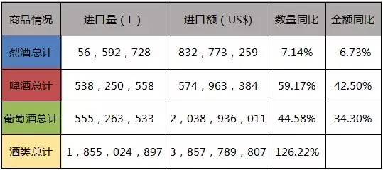 2015年度酒类数据深度解析 