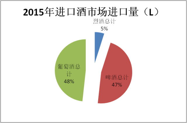 2015年度酒类数据深度解析 