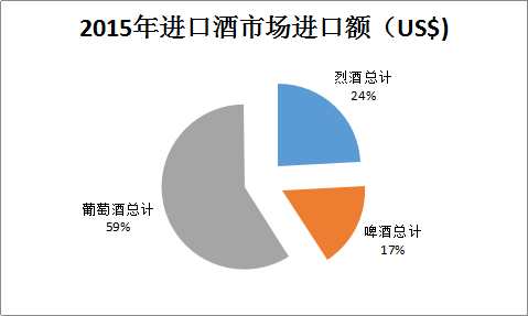 2015年度酒类数据深度解析 