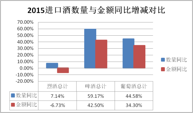 2015年度酒类数据深度解析 