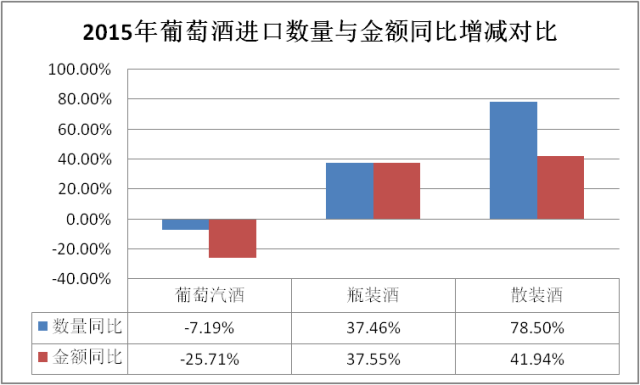 2015年度酒类数据深度解析 