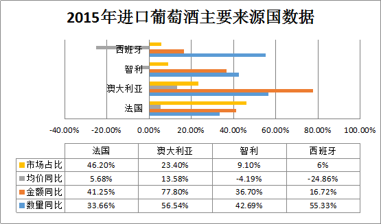 2015年度酒类数据深度解析 