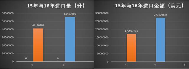 2016年1月葡萄酒进口量暴增的背后 