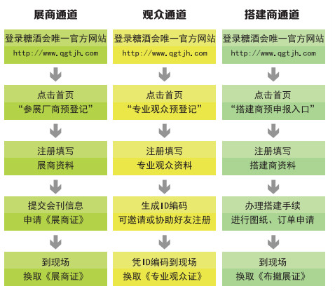 Interwine科通展览2016年春糖攻略