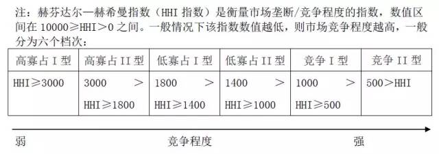 2016年1月份酒类进口统计分析 