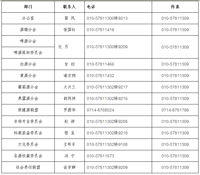 中国酒业协会第五届理事会第三次（扩大）会议4月份召开