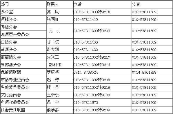 中国酒业协会将召开第五届理事会第三次（扩大）会议