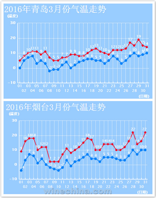 2016 Vineyard Report(5)Jiaodong Region:Protection against cold and drought 