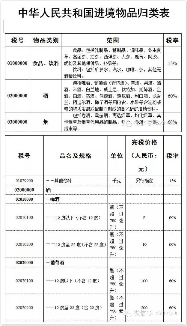 海关对葡萄酒入境商品征税新规出台