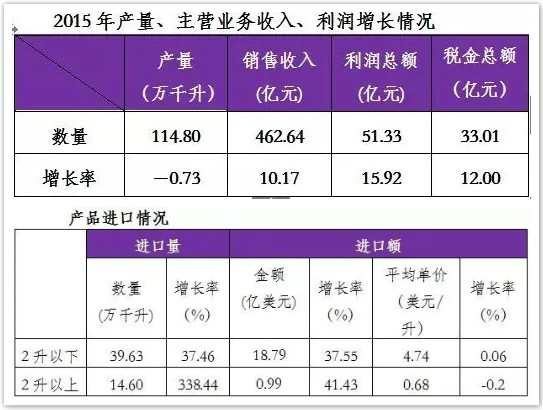 底部徘徊的葡萄酒市场，“蛋糕”可以进一步做大