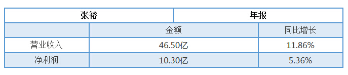 ԣӪ46.5ڣĿꣻͶ16ڽ9Ŀ 