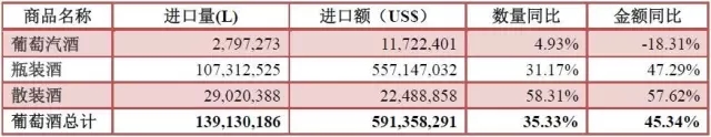2016年1-3月酒类进口统计分析
