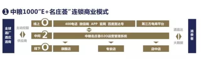 中粮名庄荟第200家专卖店花开乌鲁木齐
